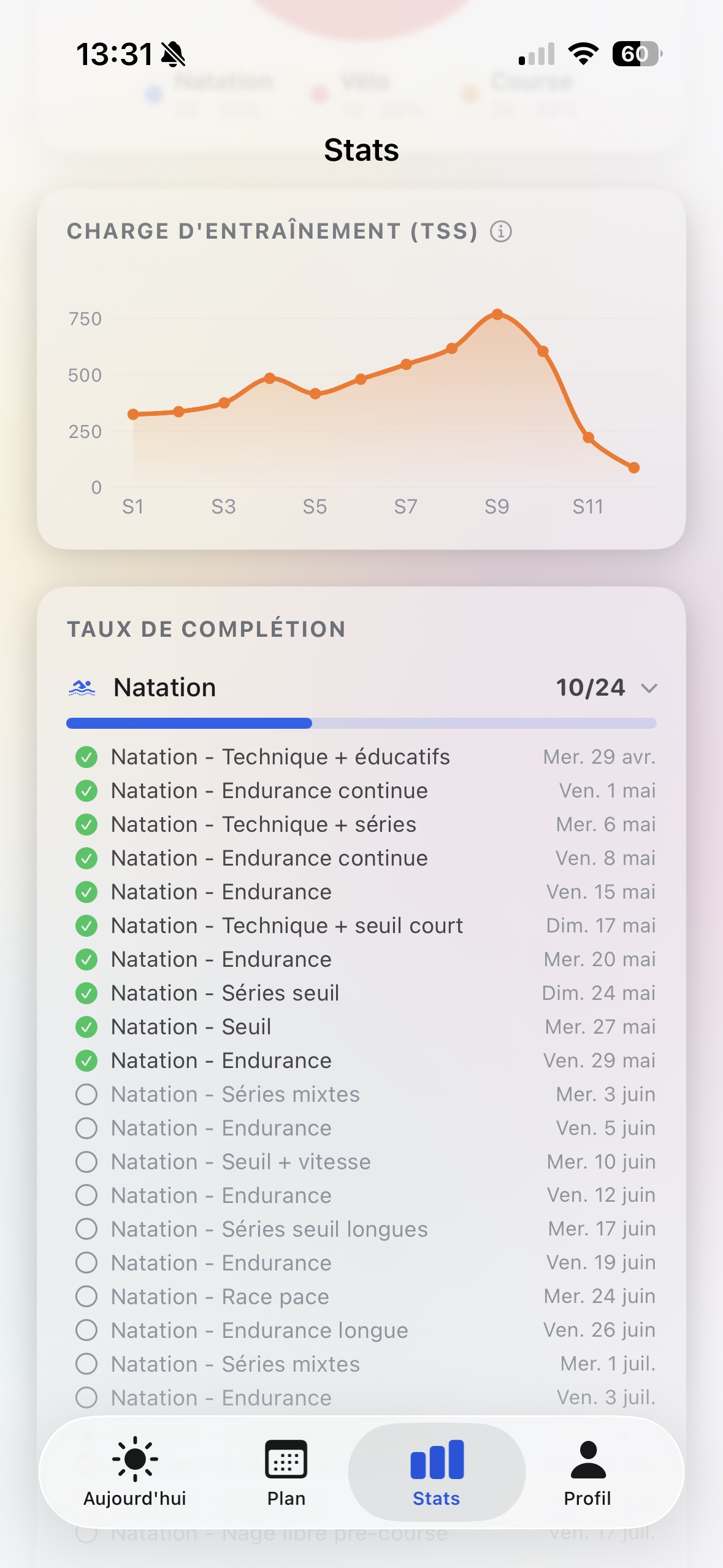 Stats — Taux de complétion