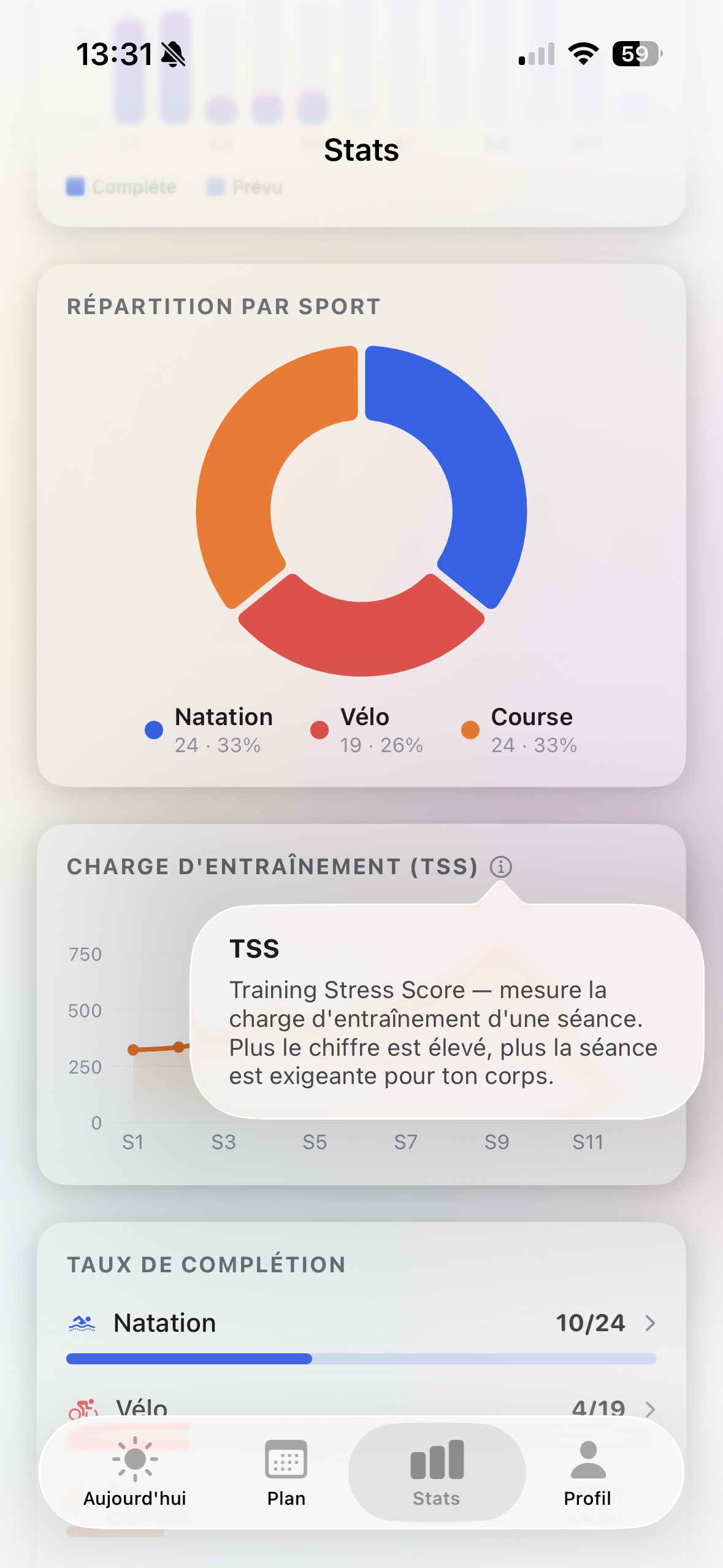 Stats — Répartition par sport