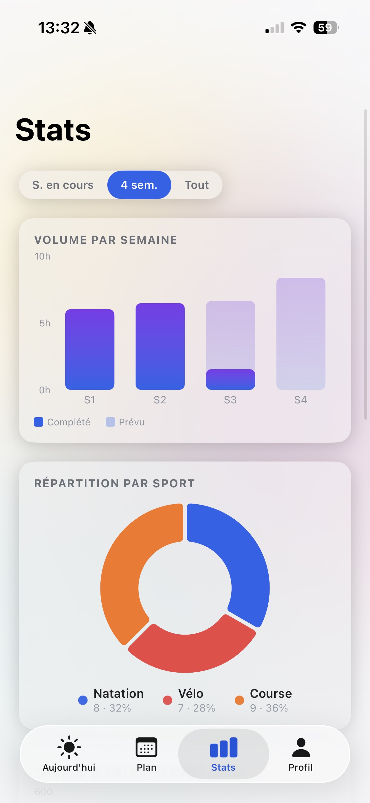 Stats — Volume par semaine