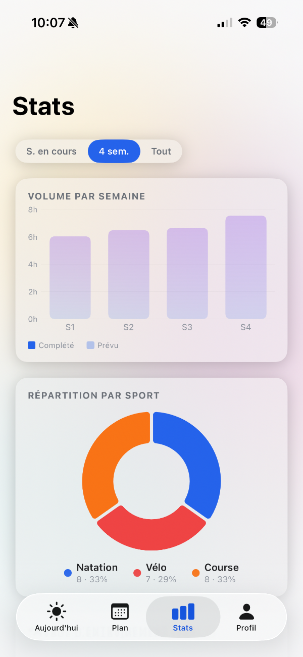Stats — Répartition